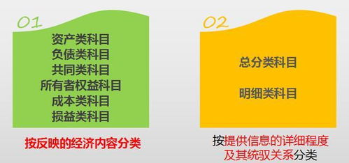 轉入,會(huì )計科目