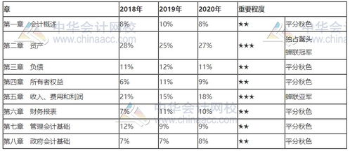 管理費用,增加,會(huì )計科目