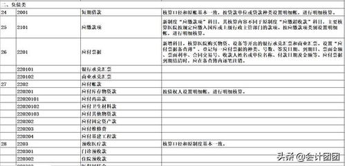 什么不是設置會(huì )計科目的原則,設置會(huì )計科目應遵循什么原則,設置會(huì )計科目必須從什么開(kāi)始