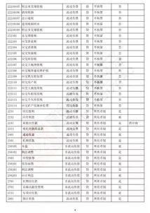 銀行會(huì )計科目明細表