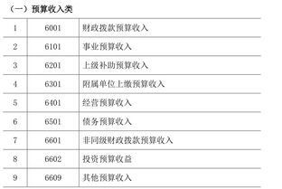 2018行政機(jī)關(guān)會計科目