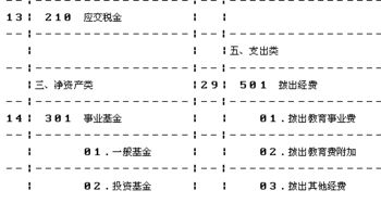 民辦非學(xué)校會(huì)計(jì)科目