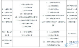何為會(huì )計科目款項目節