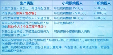 機器潤滑油屬于什么會計科目