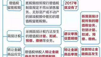 投資款項的會(huì )計科目,存在銀行的款項會(huì )計科目,預付款項包括哪些會(huì )計科目