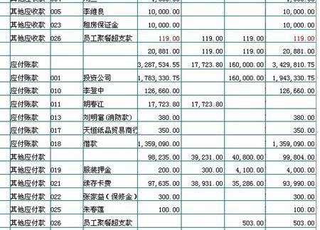 工程類(lèi)人工費怎么做會(huì )計科目,臨時(shí)人工費會(huì )計科目,人工費做什么會(huì )計科目