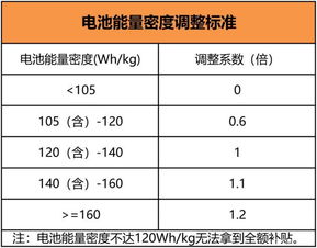 補助,電動(dòng)汽車(chē),會(huì )計科目,國家