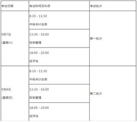 備考,時(shí)長(cháng),花費,中級會(huì )計