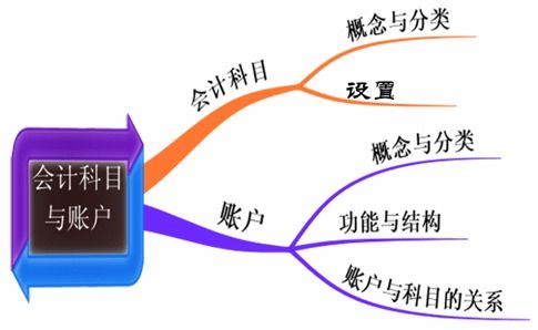 會計(jì)科目異常檢查,會計(jì)科目與報(bào)表項(xiàng)目對照表,會計(jì)科目對應(yīng)現(xiàn)金流量表項(xiàng)目