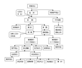 民事訴訟會計科目