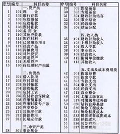 獎勵金怎么記會(huì )計科目