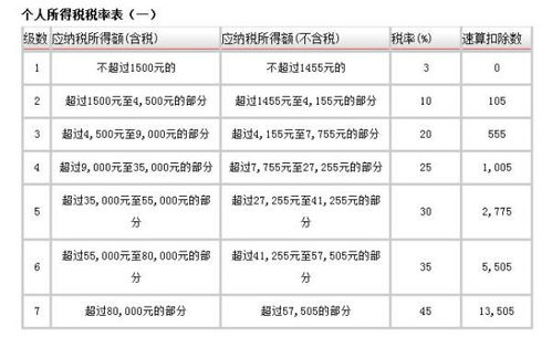 單位代扣個人所得稅會計(jì)分錄,企業(yè)代扣的個人所得稅會計(jì)科目,代扣員工個人所得稅會計(jì)科目
