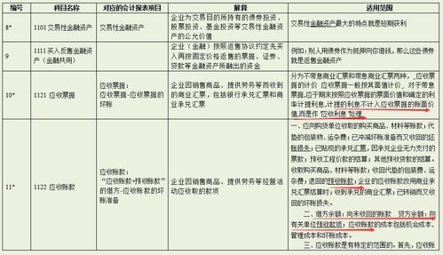 乳化液處置費會(huì )計科目