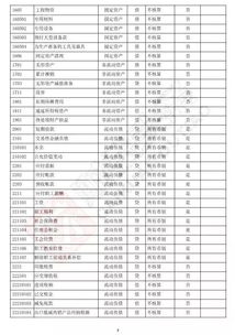 如何快速區分會(huì )計科目,如何快速記會(huì )計科目,如何快速建立會(huì )計科目