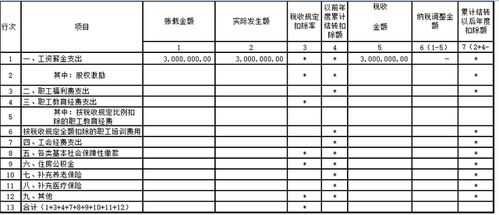 支付的職工薪酬會(huì )計科目有哪些內容