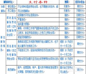 勞動(dòng)關(guān)系補償金出什么會(huì )計科目