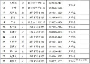 紀(jì)念杯會計(jì)科目