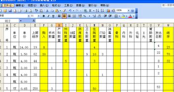 明細表,貸款,會(huì )計科目