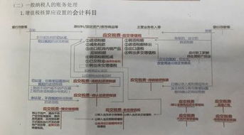 小企業(yè)會(huì )計準則會(huì )計科目表2013,小企業(yè)會(huì )計科目表最新2021,2014會(huì )計準則會(huì )計科目表