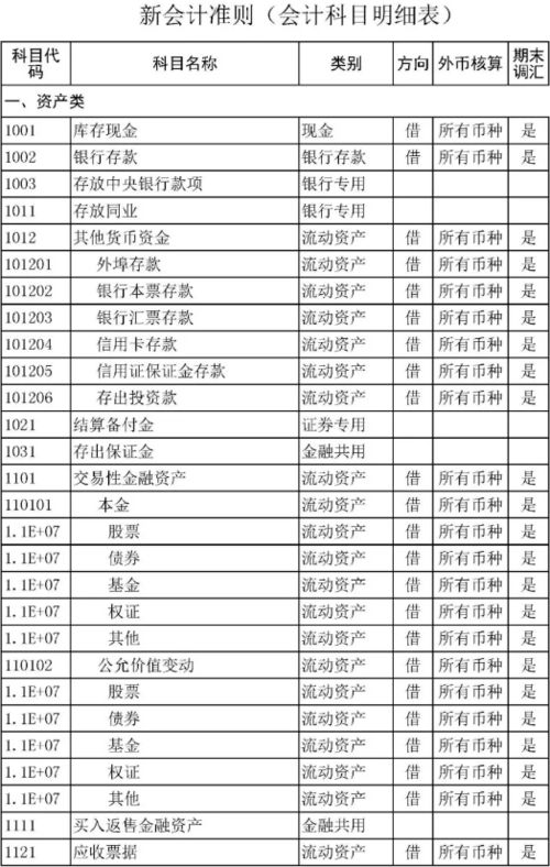 計入,對聯(lián),春節,會(huì )計科目