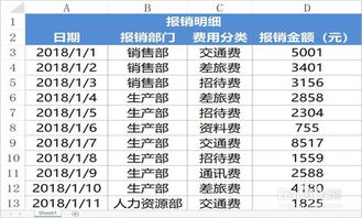 nc57權限分配會(huì )計科目