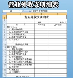 客戶扣款會(huì)計(jì)科目入營(yíng)業(yè)外支出