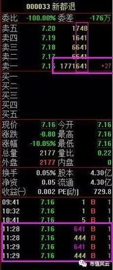 返利,會(huì )計科目