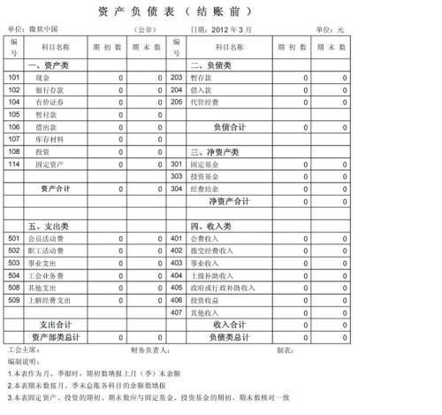 工會(huì ),會(huì )計科目