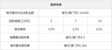 物流代收貨款手續費多少,德邦物流代收貨款手續費,安能物流代收貨款手續費