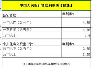 應收,受限,應付,會(huì )計科目
