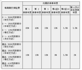 基期設備啥會(huì )計科目