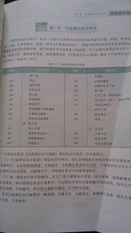 行政會(huì )計科目表及解釋