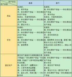 民辦營利性學校會計賬務處理,非營利組織會計科目賬務處理,工程施工會計科目及賬務處理