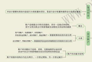 6個(gè)會(huì )計科目的類(lèi)型