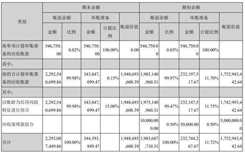 計提,壞賬,應收賬款,會(huì )計科目