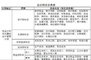 汽車(chē)送出的禮品的會(huì )計科目