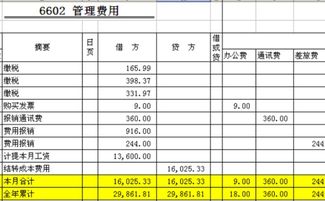 電費計入什么會(huì )計科目,電費屬于什么會(huì )計科目,電費記在哪個(gè)會(huì )計科目