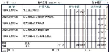 計(jì)入,會(huì)計(jì)科目,協(xié)會(huì)