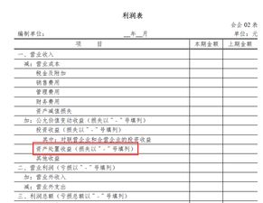 資產(chǎn)處置損益屬于哪一類(lèi)會(huì )計科目