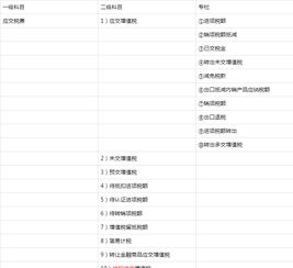 應交稅金對應會(huì )計科目,應交稅金印花稅會(huì )計科目,應交稅金會(huì )計科目代碼