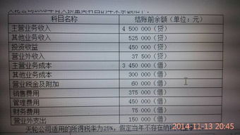結轉,會(huì )計科目