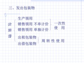 計(jì)入,包裝物,會(huì)計(jì)科目