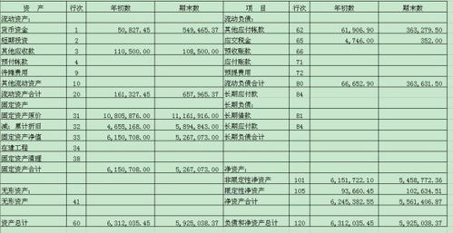 計入,房租,會(huì )計科目
