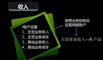 本月租金在會(huì )計科目