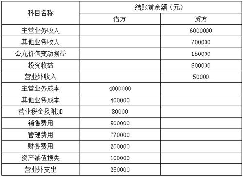 應交增值稅會(huì )計科目,銀行交增值稅會(huì )計科目,未交增值稅會(huì )計科目