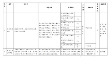 專(zhuān)利費會(huì )計科目怎么做,專(zhuān)利費屬于什么會(huì )計科目,專(zhuān)利費年費入什么會(huì )計科目