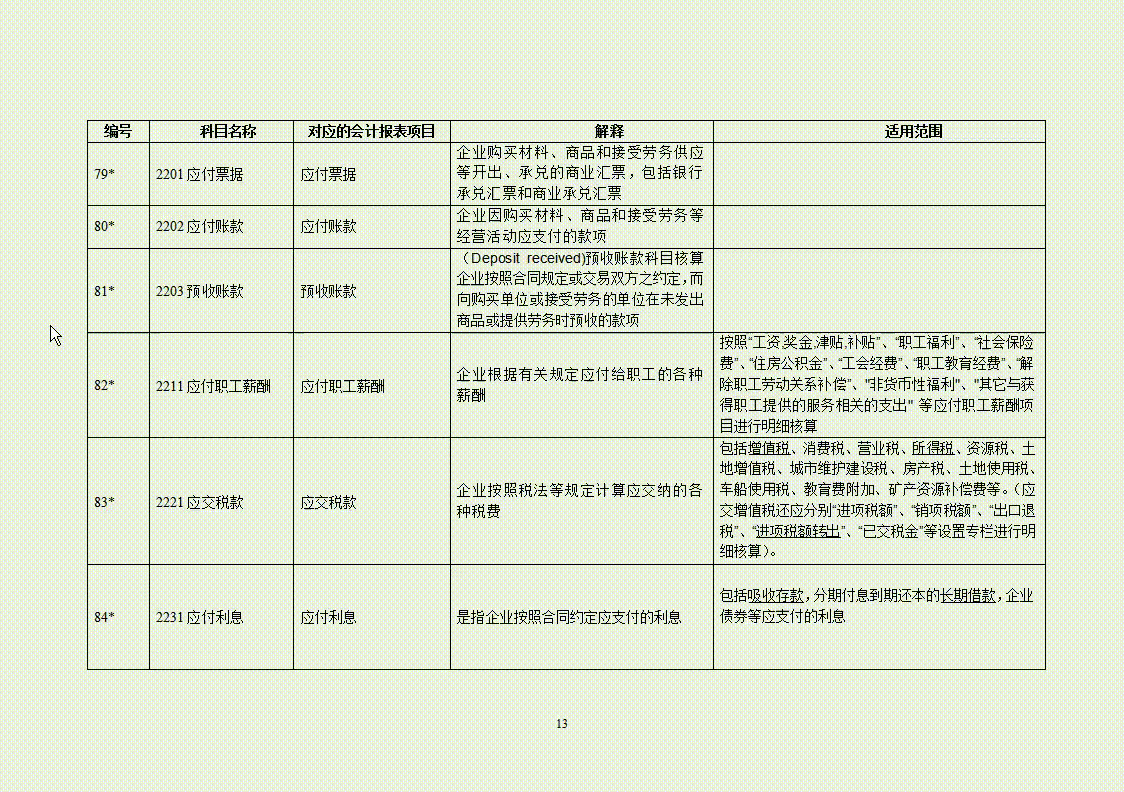 核算,會計科目
