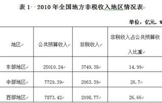 床墊會(huì )計入什么會(huì )計科目
