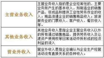 政府補貼資金會(huì )計科目