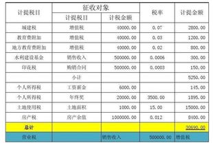 繳納印花稅的會(huì )計科目,繳納印花稅會(huì )計科目怎么寫(xiě),股權變更繳納印花稅會(huì )計科目